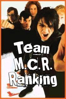***Team M.C.R.Ranking***
